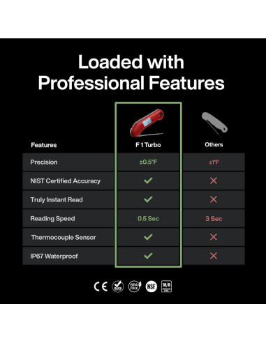 Termómetro Digital de Carne ThermoMaven Ultra Rápido 0.5s