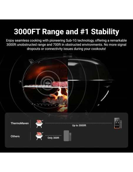 Termómetro de Carne Inalámbrico ThermoMaven G2 6 Sensores