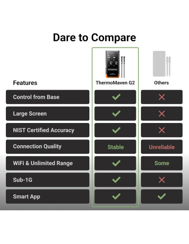 Termómetro de Carne Inalámbrico ThermoMaven G2 6 Sensores