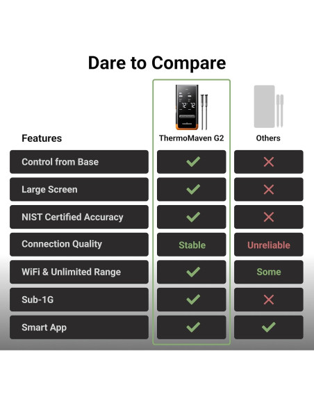 Termómetro de Carne Inalámbrico ThermoMaven G2 6 Sensores