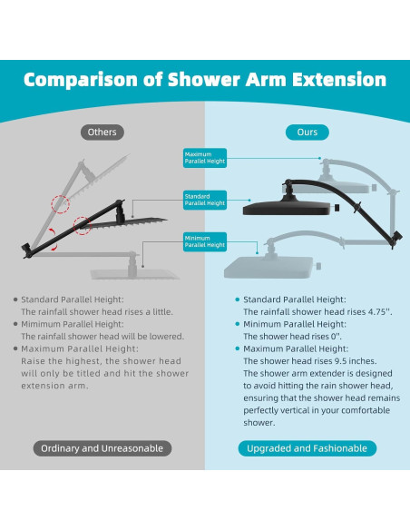 Cabezal de Ducha de Lluvia Hibbent 33 cm 5 Modos Alta Presión