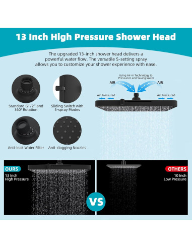 Cabezal de Ducha de Lluvia Hibbent 33 cm 5 Modos Alta Presión