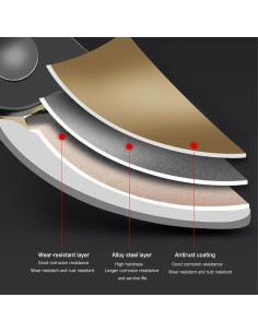 Tijeras de podar BCNTLXJR 20 cm bypass titanio profesional 2