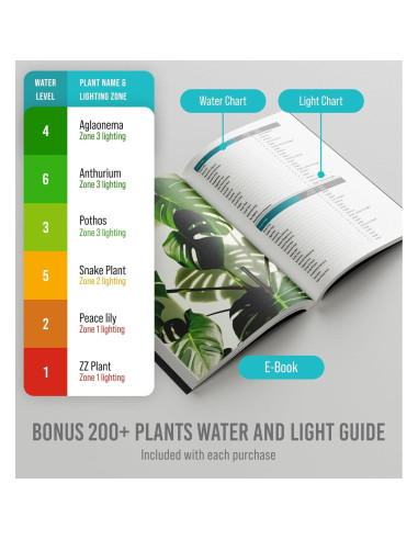 Medidor de Humedad del Suelo Craft911 - Sin Baterías