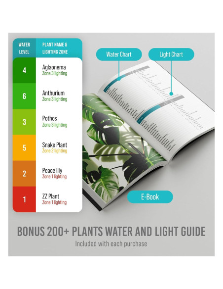Medidor de Humedad del Suelo Craft911 - Sin Baterías