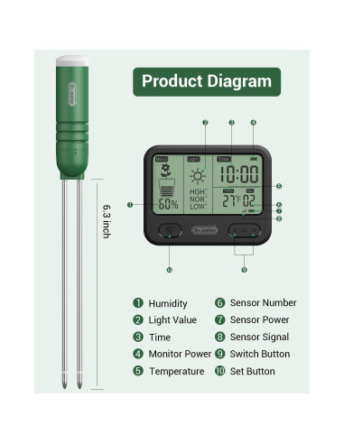 Medidor de Humedad del Suelo Dr.meter 4 en 1 LCD Verde
