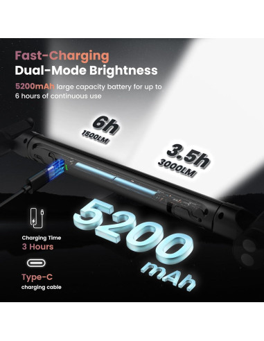 Luz de trabajo LED ETOOLAB 3000LM recargable magnética