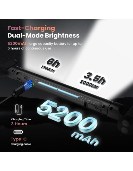 Luz de trabajo LED ETOOLAB 3000LM recargable magnética