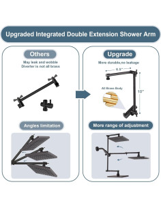 Cabezal de Ducha Doble BRIGHT SHOWERS 8" con Brazo Extensión 2