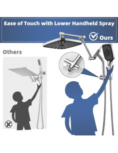 Cabezal de Ducha de Lluvia Psylc 12" Cromo Pulido Doble 2