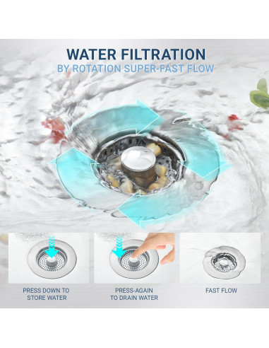 Colador de desagüe de cocina Alocre acero inoxidable 304