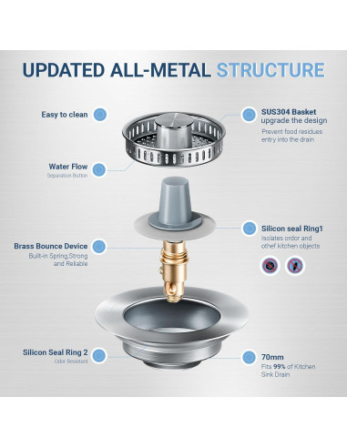 Colador de desagüe de cocina Alocre acero inoxidable 304