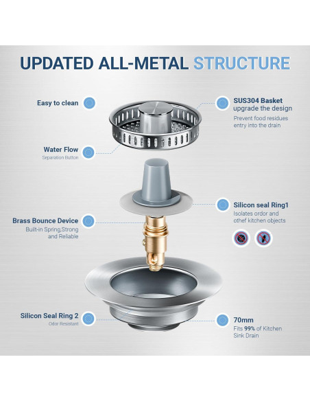 Colador de desagüe de cocina Alocre acero inoxidable 304