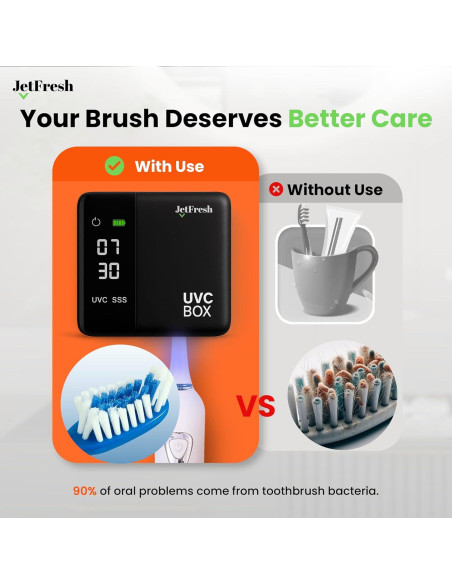 Soporte desinfectante de cepillos de dientes UV JetFresh