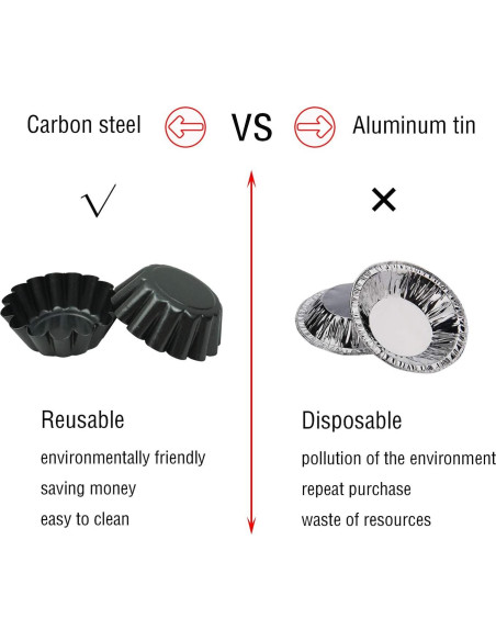 12 Moldes de Tartas de Huevo Proshopping 6.5cm Antiadherente