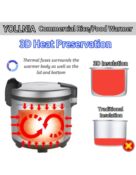 Calentador de Arroz Comercial YOLLNIA 18L Portátil 130W