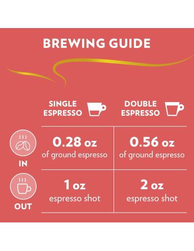 Café en Grano Lavazza Espresso Barista Gran Crema 0.91 kg