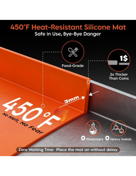 Alfombrilla de Silicona Alawooder 36" para Plancha Blackstone