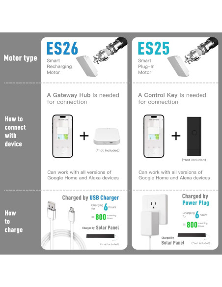 Persianas Motorizadas Inteligentes ELECSHADE 292x241 cm Gris