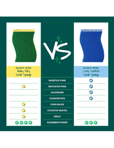 Esponjas de Limpieza Pesada Scotch-Brite, 6 Unidades