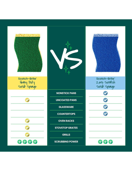 Esponjas de Limpieza Pesada Scotch-Brite, 6 Unidades