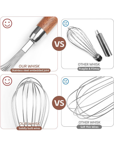 Batidor de Cocina EVNSIX Acero Inoxidable 27,94 cm