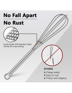 Batidor Mini Walfos Acero Inoxidable 6 y 8 Pulgadas Plata 2