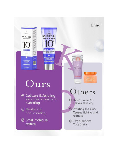 Exfoliante Corporal Elvira KP Bump Eraser 10% AHA BHA