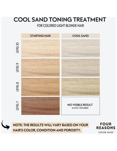 Mascarilla de Color Four Reasons Rubio Arena Frío 200 ml