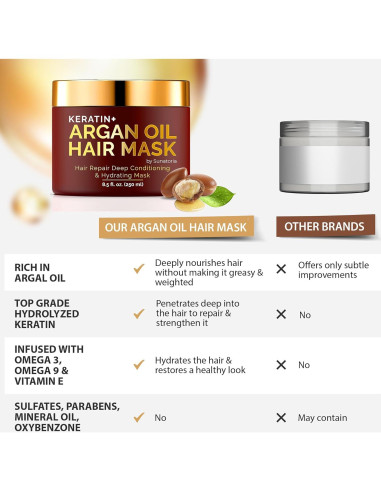 Mascarilla Capilar Sunatoria con Queratina y Aceite de Argán 250ml