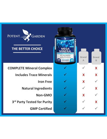 Suplemento Multimineral Potent Garden 100 Pastillas Calcio Magnesio Zinc