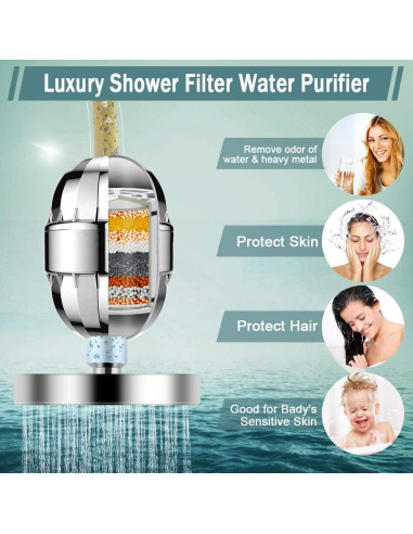 Cabezal de Ducha Filtrado Taiker YL-FSH, Alta Presión 60 cm