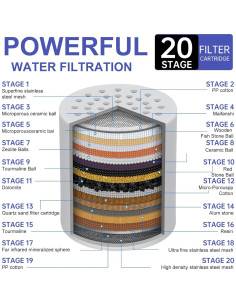Cartucho de Filtro de Ducha JIEYUMJ 20 Etapas 6 Piezas 2