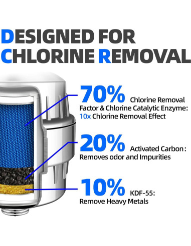 Filtro de Ducha PANTUM F2 Alta Flujo 9.5 L/min Elimina Cloro