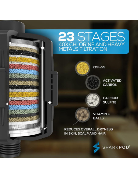 Cabezal de Ducha Filtrado SparkPod 23 Etapas Alta Presión