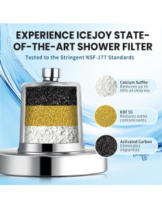 Cabezal de Ducha Filtrado IceJoy - Alta Eficiencia Negro Mate 2