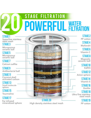 Cabezal de Ducha Filtrada AquaHomeGroup 20 Etapas Cromo