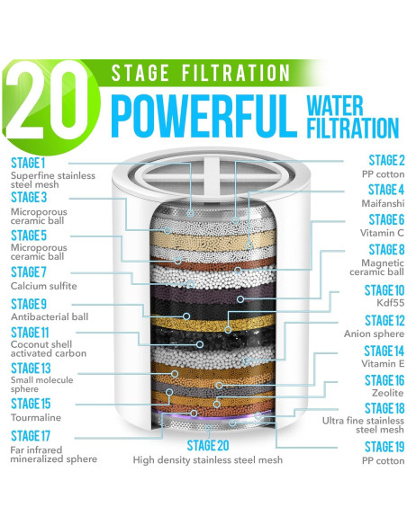 Cabezal de Ducha Filtrada AquaHomeGroup 20 Etapas Cromo