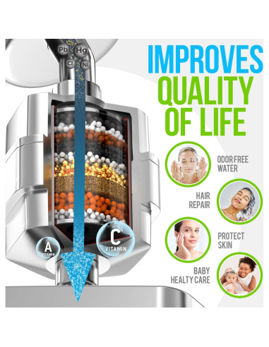 Cabezal de Ducha Filtrada AquaHomeGroup 20 Etapas Cromo