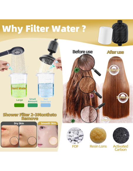 Cabezal de Ducha Filtrado MiMcCoy 5 Modos 13.97 cm Negro