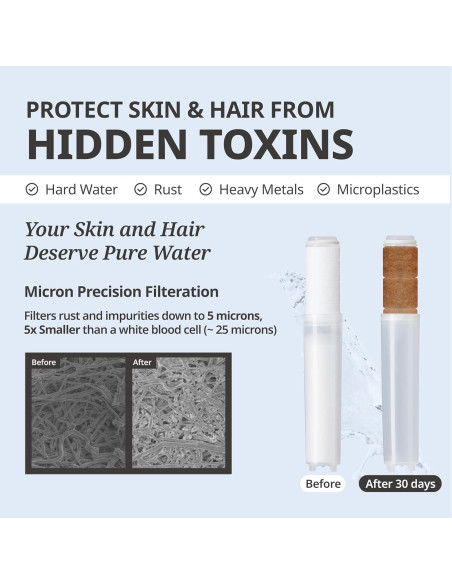 Filtro de Ducha SecondShower Vitamina C 3 Piezas 99% Cloro