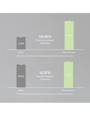 Tónico Calmante Abib Heartleaf 210ml para Piel Sensible