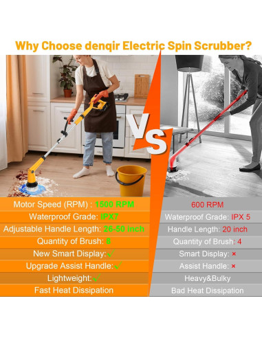 Limpiador eléctrico Dewalt 20V 1500 RPM con 8 cepillos