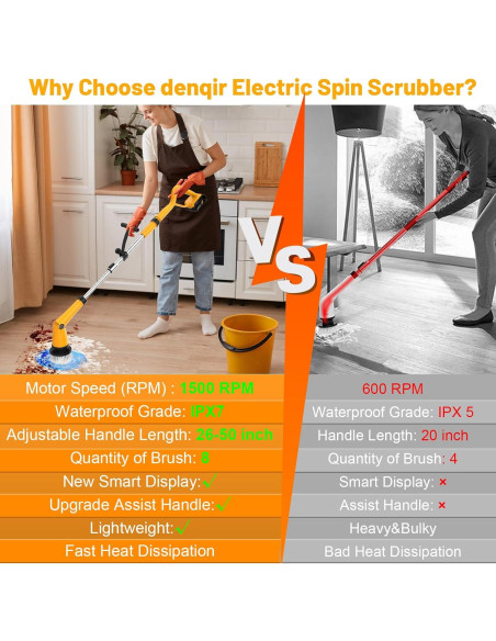 Limpiador eléctrico Dewalt 20V 1500 RPM con 8 cepillos