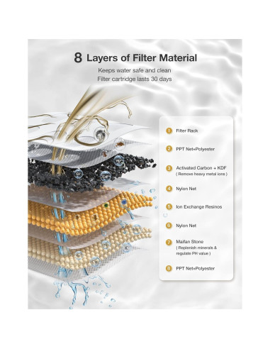 Dispensador Automático de Agua para Gatos 2L PETGUGU PF1L