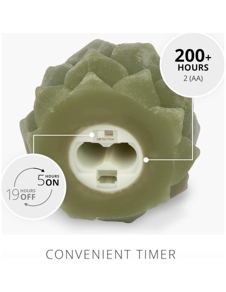 Luminara Alcachofa LED Verde Loden 9.1x10.8cm Sin Llama