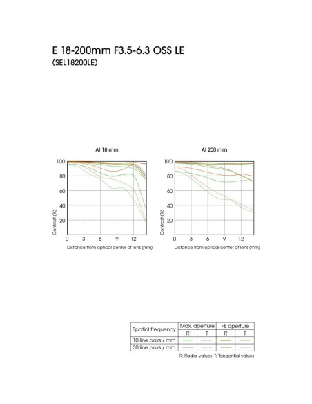 Lente Sony E-Mount 18-200mm F3.5-6.3 OSS LE Lente Sony E-Mount 18-200mm F3.5-6.3 OSS LE
