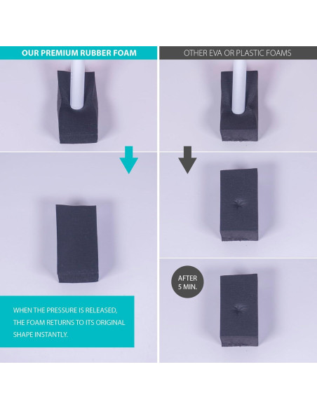 Cinta de Sellado de Goma Neopreno Urbanhouse 7.32m Negra Cinta de Sellado de Goma Neopreno Urbanhouse 7.32m Negra