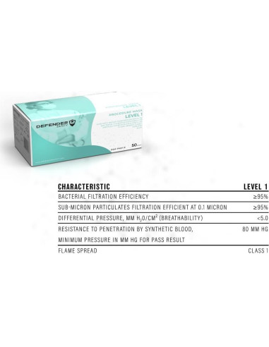 Mascarillas Desechables Kuliza 50 Pcs 3 Capas Adultos