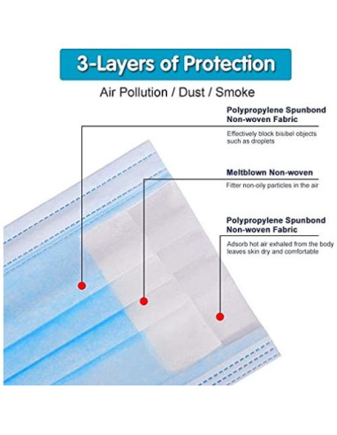 Mascarillas Desechables Kuliza 50 Pcs 3 Capas Adultos